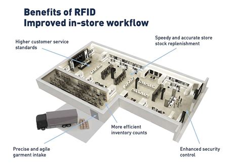 rfid tag zara|zara inventory management.